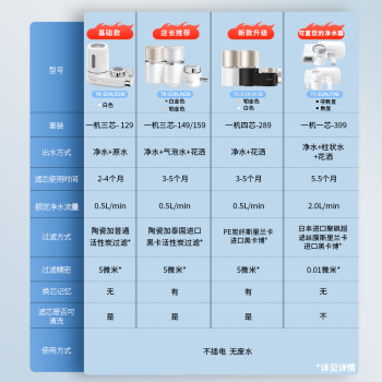 松下（Panasonic）净水器家用水龙头过滤器自来水过滤器水龙头净水器家用厨房水龙头新升级款TK-EUNJN2N 一机三芯
