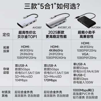 贝尔金（BELKIN）Type-C拓展坞 MacBook扩展坞5合1 电脑USB扩展TF/SD读卡器 iPad投屏HDMI 兼容雷电口 AVC007