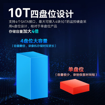 海康威视网络监控硬盘录像机16路4盘4K高清NVR支持H.265编码兼容10T硬盘DS-7916N-R4