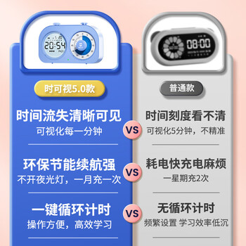 猫太子可视化计时器小学生自律神器学习时间管理器儿童闹钟学生专用起床神器电子时钟定时器倒计时提醒器
