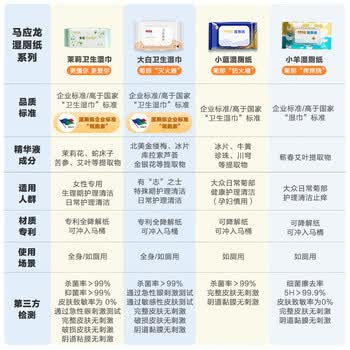 马应龙湿厕纸清洁卫生湿巾48抽/包温和杀菌99%私处湿巾痔疮适用厚实速散