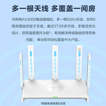 锐捷千兆WiFi6家用无线路由双频3000M RG-EW3000GX 160M频宽 双WAN口 MESH组网