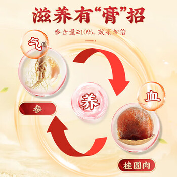 内廷上用北京同仁堂西洋参桂圆膏【礼盒】搭配补玉灵膏元气养血送妈妈女友