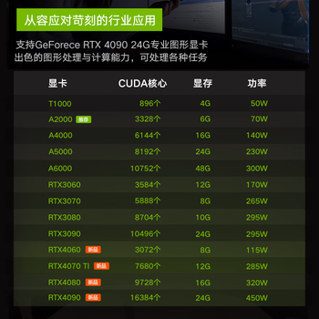 联想ThinkStation P3图形工作站建模推理deepseek本地部署I9-14900K 128G/1T固态+4T/RTX5080-16G定制 联想ThinkStation P3图形工作站建模推理deepseek本地部署I9-14900K 128G/1T固态+4T/RTX5080-16G定制