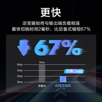 宇泰ups不间断电源 1200/720W 在线互动式ups兼容NAS备用电源可带2台PC OVERTOP系列-Commander1200