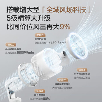艾美特（AIRMATE）空气循环扇新白天鹅负离子净化电风扇家用落地扇直流变频轻音节能一级能效大风量电风扇RDI130