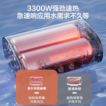 海尔（Haier）60升电热水器超薄小体积3300变频速热纤薄扁桶锆金全瓷免清洗镁棒免更换EC6001HD-PV1白U1