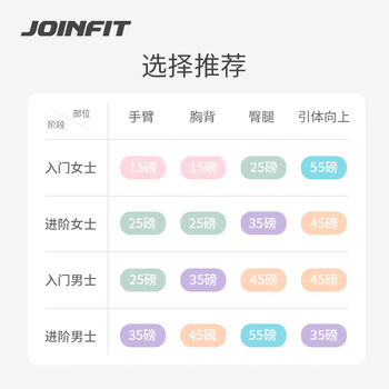 捷英飞（JOINFIT）阻力带弹力带家用训练瑜伽力量拉力带绳 花簇粉 F.S.001A-J