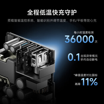 CUKTECH酷态科65W三口氮化镓充电器USB/Type-C快充头适用PD20W苹果16小米/华为/三星/Macbook/笔记本电脑