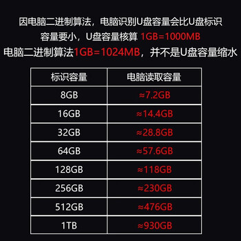 联想（Lenovo）64GB USB3.2 U盘 SX1速芯系列银色 金属耐用 商务办公必备