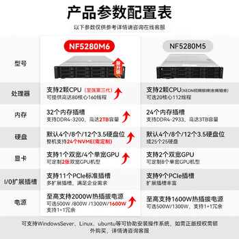 元脑【NF5280M6】浪潮服务器【机架式】国产DeepSeek部署主机AI数据库 1*4310丨无硬盘无内存
