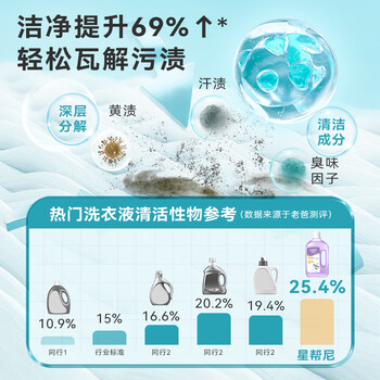 星帮尼hpv洗衣消毒液衣物除菌液杀菌水公用洗衣机专用衣服除真菌清洗剂
