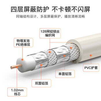 秋叶原(CHOSEAL)四层屏蔽数字有线电视专用闭路线1.5米(插口-螺口) LDN0078T1D5 秋叶原(CHOSEAL)四层屏蔽数字有线电视专用闭路线1.5米(插口-螺口) LDN0078T1D5