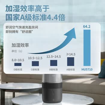 飞利浦（PHILIPS）无雾加湿器 静音大容量 母婴级卧室孕妇婴儿 纯净式冷蒸发五重抑菌智能调节HU5710/13黑色
