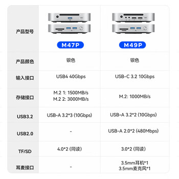 奥睿科（ORICO）适用Macmini M4扩展坞底座Studio转换器M.2固态硬盘盒苹果桌面支架配件拓展坞 MiniLink-M49P