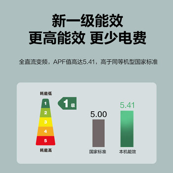 美的（Midea）1.5匹空调 新一级能效 变频冷暖 壁挂式空调挂机 大风口 智能清洁 KFR-35GW/G2-1