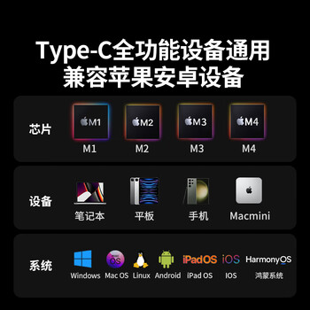 绿联Type-C扩展坞USB-C转HDMI雷电4拓展坞60Hz投屏网线转接头HUB读卡器通用苹果MacBook Air/华为联想