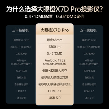 大眼橙X7D Pro投影仪家用 轻薄投影机 超高清智能卧室家庭影院 （0.47