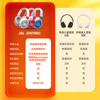 JBLJR470NC头戴式降噪儿童耳机 APP智能管控 沉浸式学习学生必备网课出游必备飞机高铁 暑假礼物 粉色
