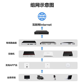 华为（HUAWEI）坤灵USG6000E-S17-AC企业级防火墙2*GERJ45+8*GECOMBO+2*10GESFP+VPN安全100带机量办公室云管理