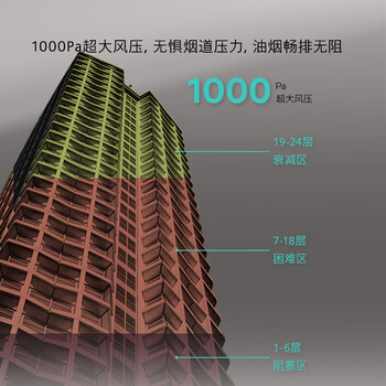 SIEMENS超薄5D油烟机灶具套装 大风量超薄欧式抽油烟机自清洁4.5kW燃气灶3BNW+A23MP烟灶套装天然气