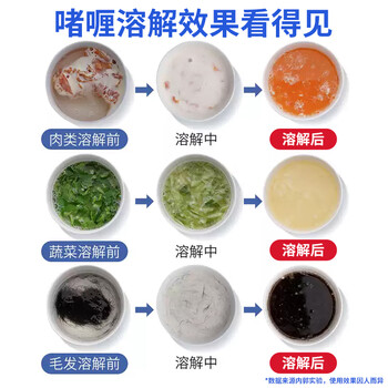 ZiBeak德国管道疏通剂啫喱强力溶解下水道疏通剂卫生间马桶厨房清洁除臭