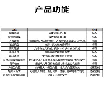 科大讯飞 线性四麦双目远焦多模态降噪套件 人机交互语音识别合成人脸唤醒虚拟人一体机方言识别RK3588主机