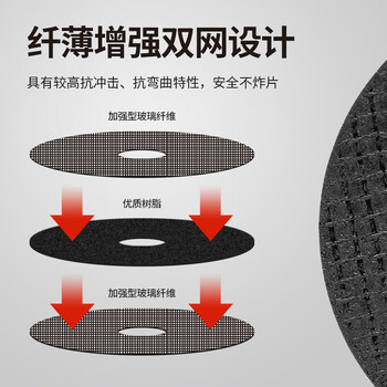 东成角磨机切割片100不锈钢切片金属片手砂轮片黑色5片装 东成角磨机切割片100不锈钢切片金属片手砂轮片黑色5片装