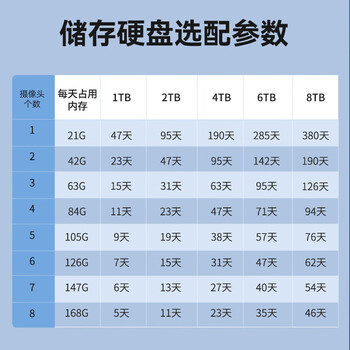 HIKVISION海康威视监控主机8路高清硬盘录像机人车识别快速回放NVR手机远程预览回放DS-7808N-G1