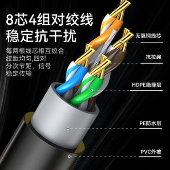 胜为 超五类室外专用网线 户外防水抗晒耐寒 支持摄像头监控带POE供电cat5e类非屏蔽 100米 LCO-5100 胜为 超五类室外专用网线 户外防水抗晒耐寒 支持摄像头监控带POE供电cat5e类非屏蔽 100米 LCO-5100