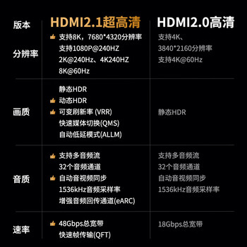 宏碁（acer）HDMI线2.1版 8K60Hz 4K240Hz高清线 3D视频线工程级 兼容2.0笔记本电脑显示器电视投影仪连接线2米