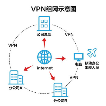 华为（HUAWEI）坤灵USG6000E-S17-AC企业级防火墙2*GERJ45+8*GECOMBO+2*10GESFP+VPN安全100带机量办公室云管理