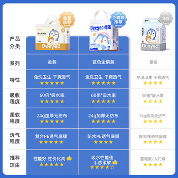 DEEYEO云朵企鹅婴儿一次性隔尿垫护理垫 XL码（10片/包600*900mm）