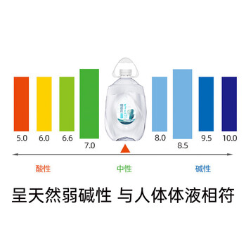 屈臣氏梵净山天然矿泉水富锶低钠弱碱深层大桶水泡茶煲汤4.5L*4桶整箱