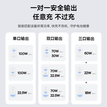 倍思小方块 氮化镓充电器100W 兼容pd65W笔记本电脑Macbook苹果16华为Mate70手机多口Type-C快充头