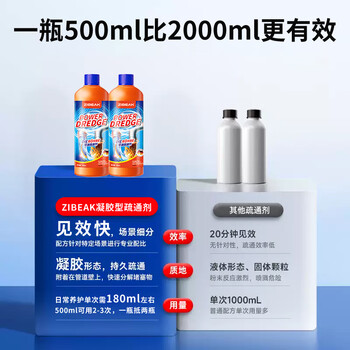 ZiBeak德国管道疏通剂啫喱强力溶解下水道疏通剂卫生间马桶厨房清洁除臭