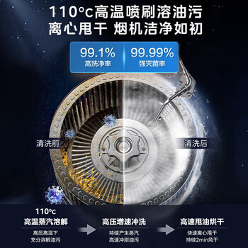 美的美的（Midea）抽吸油烟机顶侧双吸高温蒸汽洗齐平橱柜变频巡航23风量蒸汽洗单烟机CXW-140-AK5 PRO