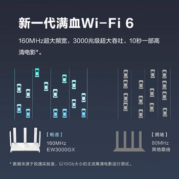锐捷千兆WiFi6家用无线路由双频3000M RG-EW3000GX 160M频宽 双WAN口 MESH组网