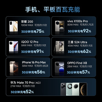 CUKTECH酷态科【3C认证可上飞机】10号超级电能棒Plus15000毫安时充电宝120W/100W快充适用笔记本小米苹果