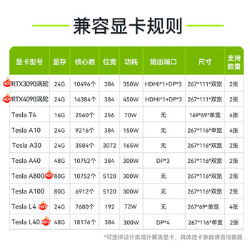 元脑【NF5280M6】浪潮服务器【机架式】国产DeepSeek部署主机AI数据库 1*4310丨无硬盘无内存