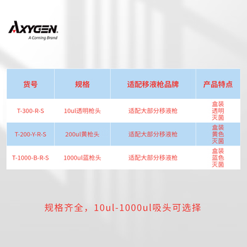 爱思进 无菌盒装吸头实验室无滤芯移液枪移液器灭菌吸嘴微量枪头液体处理耗材通用 200ul，96支/盒 