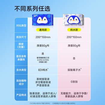德佑企鹅A版【湿厕纸】80片 X 5包 可冲散 不易破 不易渗 草本 杀菌