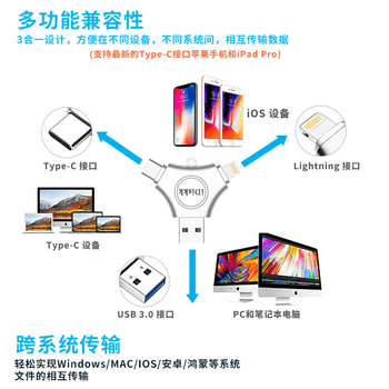 iDiskk64GB MFi认证三合一手机U盘type-c电脑直连存储大容量适用华为安卓苹果15iPhone16照片备份优盘