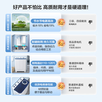 康佳（KONKA）10公斤 半自动波轮洗衣机 大容量 双桶双缸 脱水甩干机  家电 XPB100-7D0S