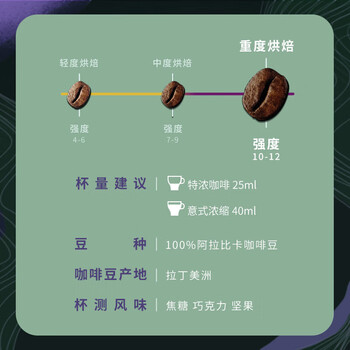 星巴克Nespresso浓遇胶囊咖啡 浓缩烘焙10粒装 深度烘焙黑咖啡 瑞士
