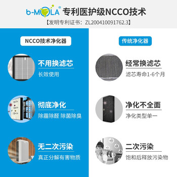b-MOLABM50空气净化器好不好优缺点实情？良心评测