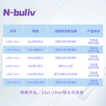 恩布里移液器吸头枪头微量袋装无滤芯移液枪吸嘴实验液体处理通用适配【10ul】白色 1000个/包LG02-101