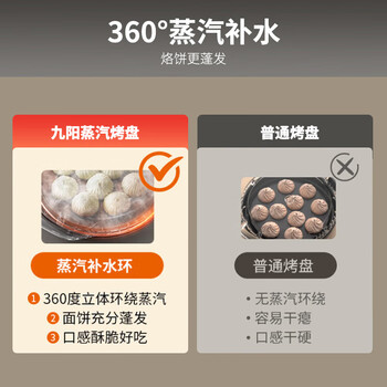 九阳电饼铛三明治机早餐机36mm深烤盘0氟钛瓷超耐磨少油家用煎烤机大火力烙饼锅GK535Pro
