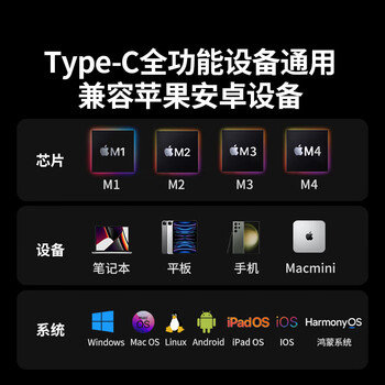 绿联Type-C扩展坞USB-C读卡器雷电4拓展坞HDMI网口转接HUB分线器通用苹果MacBook Air华为联想