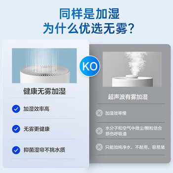 海尔(Haier)小白鲸【净化加湿一体机】家用卧室除甲醛除菌除烟味异味过敏源吸猫毛空气消毒机KJ300F-JSQ3U1 海尔(Haier)小白鲸【净化加湿一体机】家用卧室除甲醛除菌除烟味异味过敏源吸猫毛空气消毒机KJ300F-JSQ3U1